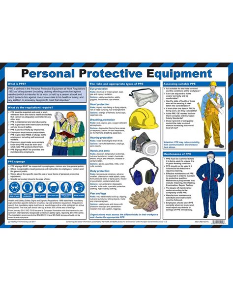Personal Protective Equipment Ppe In The Work Place Chart From Aspli