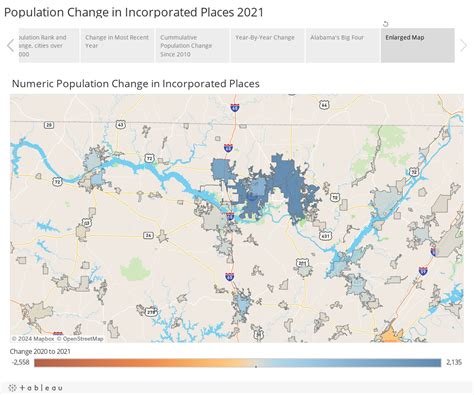 2021 Population Change In Alabama Cities Public Affairs Research