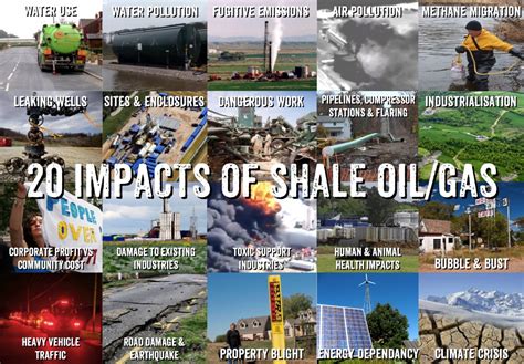 20 Impacts Of Shale Gas Frack Off