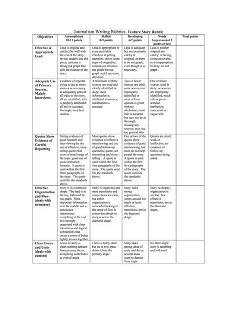 Feature Writing Rubrics Form Fill Out And Sign Printable Pdf Template