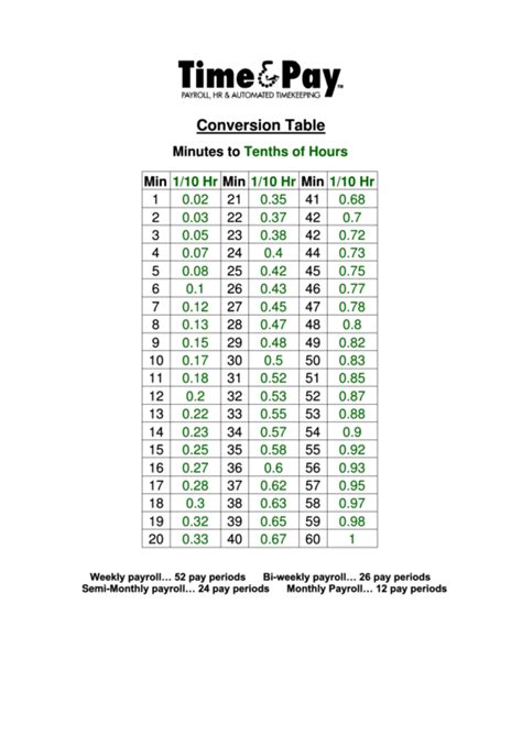 Conversion Table Minutes To Tenths Of Hours Printable Pdf