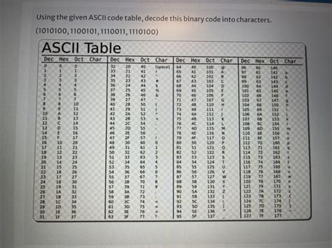 Ascii Table Binary Octal Hexadecimal My Bios