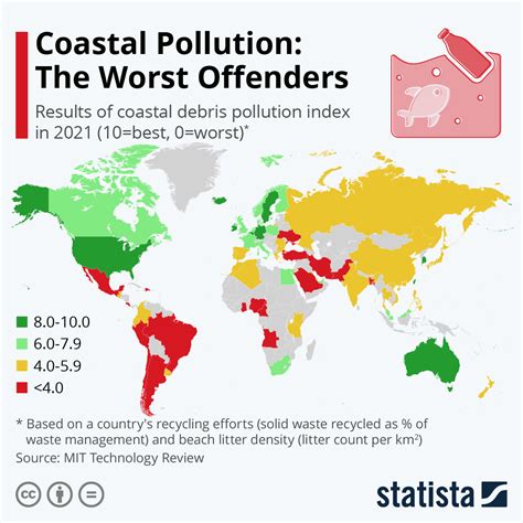 Chart Coastal Pollution The Worst Offenders Statista