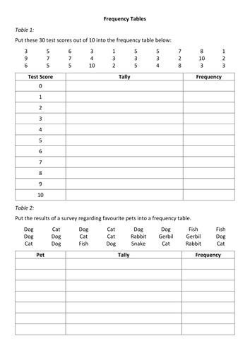 Frequency Tables Teaching Resources