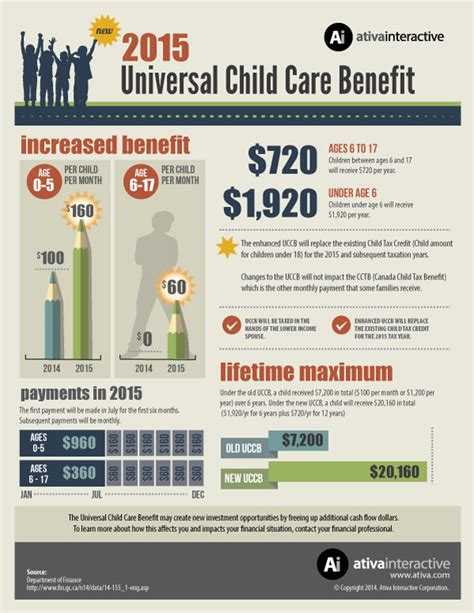 Universal Child Care Benefit Ativa Interactive Corp