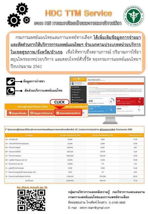 ระบบข้อมูลการบริการการแพทย์แผนไทย