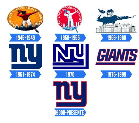 New York Giants Logo Significado História E Png