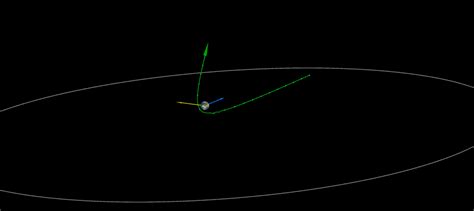 Asteróide Faz Passagem Rasante à Terra Esta Sexta Feira Astronomia