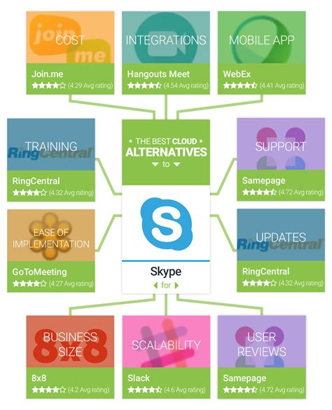see you skype 10 alternatives that are worth the hype