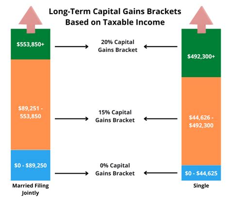 Capital Gains Vs Ordinary Income The Differences 3 Tax Planning