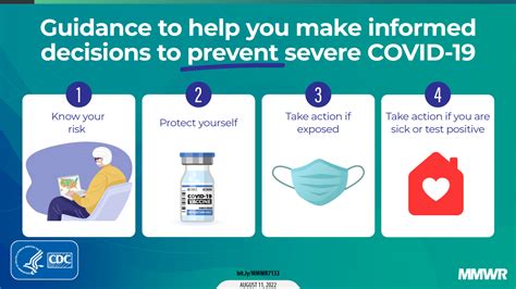 Protect Yourself And Others From Coronavirus COVID And Respiratory Illnesses HMAA