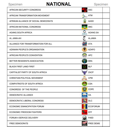know your ballot paper