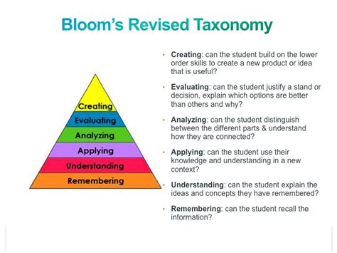 Bloom S Taxonomy Revised Posters By Schrock