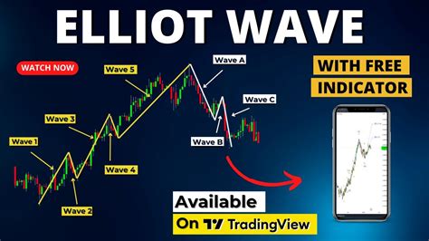 Elliot Wave Theory With Trading Strategy And Free Idicator Complete