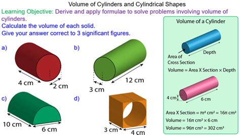 Volume Of A Cylinder Mr