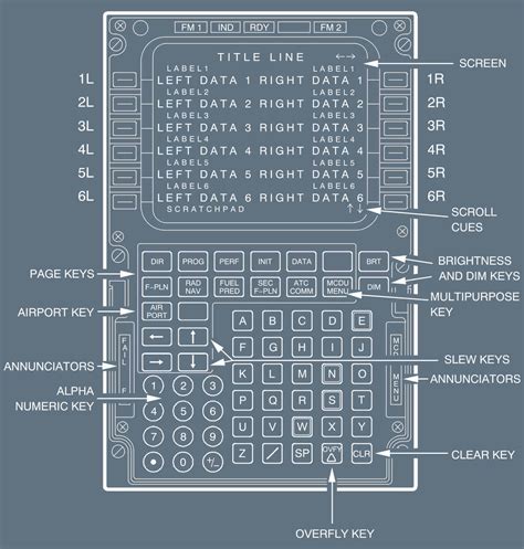 A320f Technical Description Auto Flight General