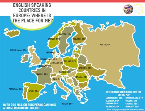 Top English Speaking Countries In Europe 2020