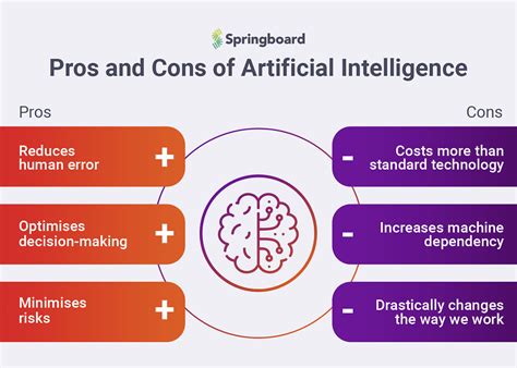 Pros And Cons Of Artificial Intelligence What To Be Excited By Or