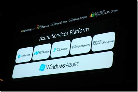 How Microsoft Has Started A New Market For Windows Azure Revistaavances