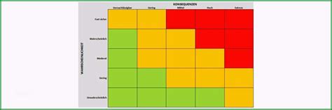 Risikomatrix Vorlage Excel 23 Möglichkeiten Für 2019 Kostenlos Vorlagen