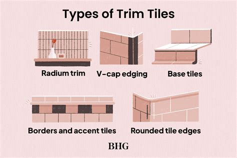 5 Tile Edge Trims And Borders And How To Use Them In Your Project