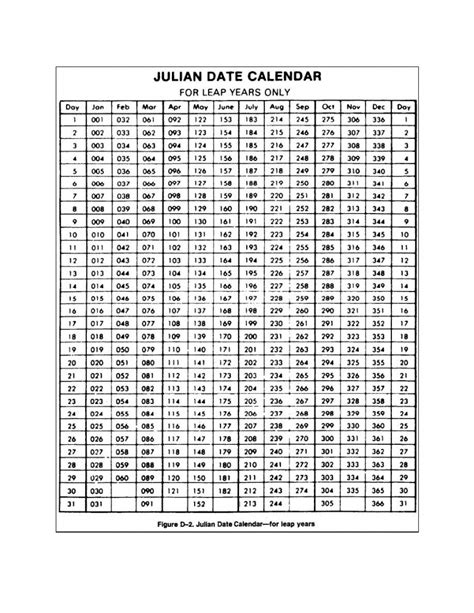 2020 Calendar With Julian Dates Printable Example Calendar Printable