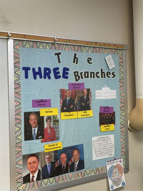 Three Branches Of Government Bulletin Board With The Students