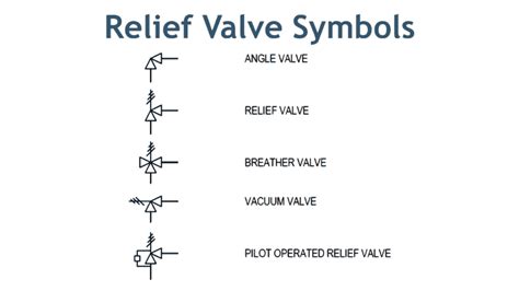 The Most Common Control Valve Symbols On A Pandid Kimray 59 Off