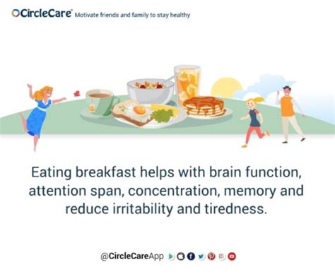 Why Breakfast Is The Most Important Meal Of The Day Circlecare