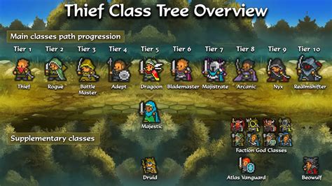 Thief Class Progression Guide For Orna Rpg Orna Legends