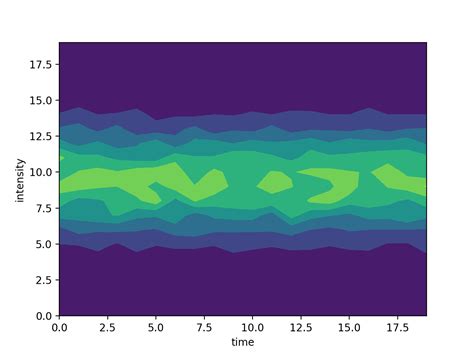 Matplotlib How To Plot Time Series Heatmap With Python Stack Overflow The Best Porn Website