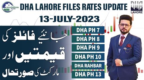 Latest DHA Lahore Files Update Evaluating Market Trends And Price