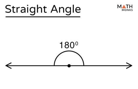 Straight Angle - Definition with Examples