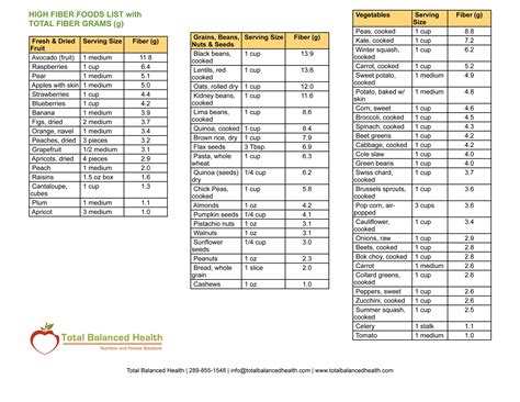 High Fiber Foods Chart Foods Details