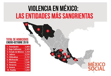 creció el número de homicidios dolosos mexico social