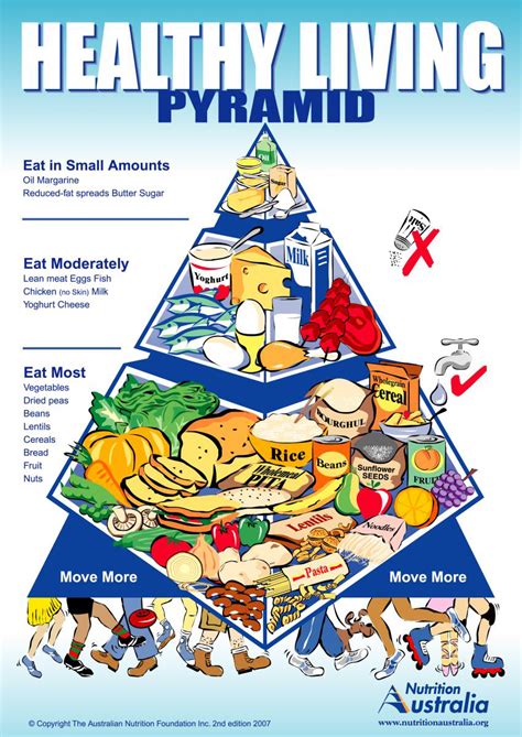 Lesson Healthy Food Pyramid Tyabb Campus Health Education
