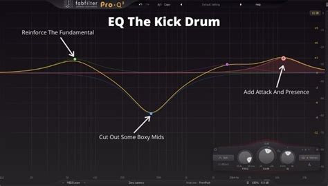 How To Eq Drums The Ultimate Eqing Guide For 2023 Artofit