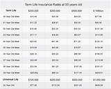 30 Year Term Life Insurance Rates By Age Photos