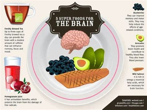 Super Foods For The Brain Brain Food Brain Healthy Foods Food Facts