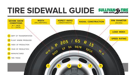 Tire Size Chart What Do Sidewall Numbers Mean How To Read Sexiezpicz Web Porn