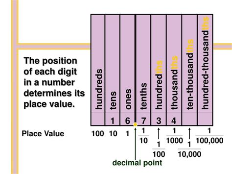 Ppt Introduction To Decimals Powerpoint Presentation Free Download