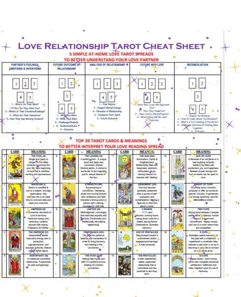 Tarot Card Meanings Cheat Sheet