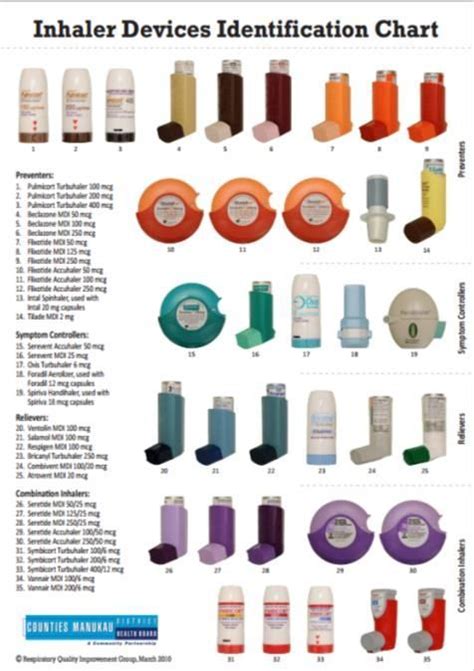 Inhaler Colors Chart Copd Inhalers Chart Usa Famba It Is Initially