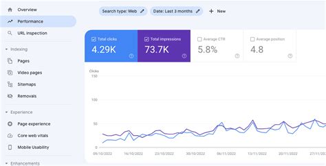 How To Use Google Search Console For Keyword Research Webhive Digital