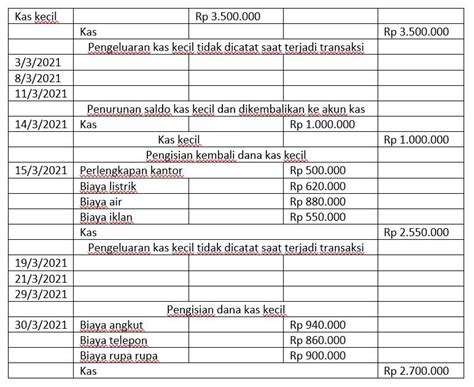 Petty Cash Pengertian Jenis Metode Dan Contoh Laporan - vrogue.co