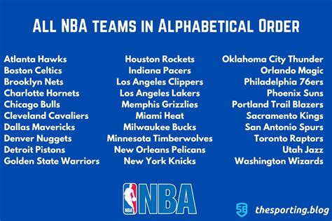 All Nba Teams In Alphabetical Order — The Sporting Blog