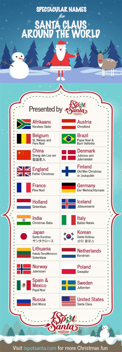 Spectacular Names For Santa Claus Around The World