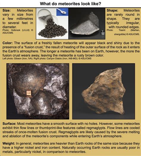 Meteorite Info Sheet Buseck Center For Meteorite Studies