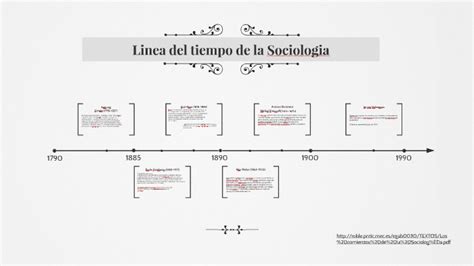 Linea Del Tiempo De La Sociologia By Lizette Caicedo