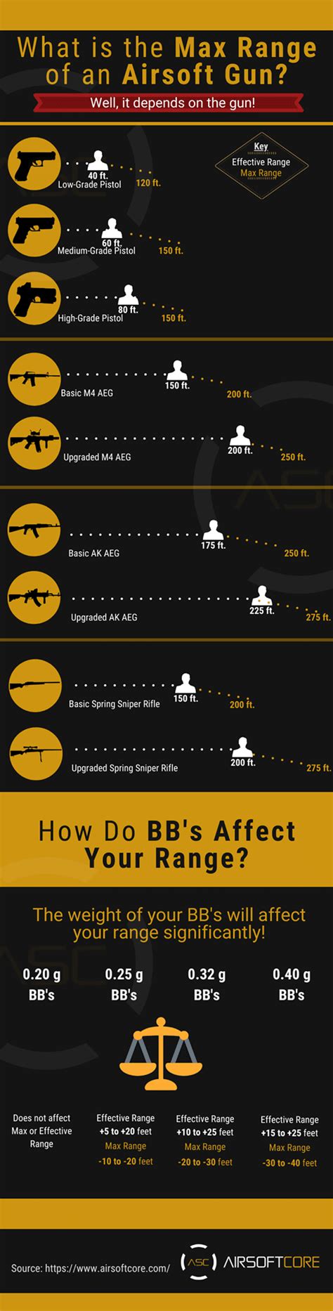 How Far Can Airsoft Guns Shoot Max Range Airsoft Core